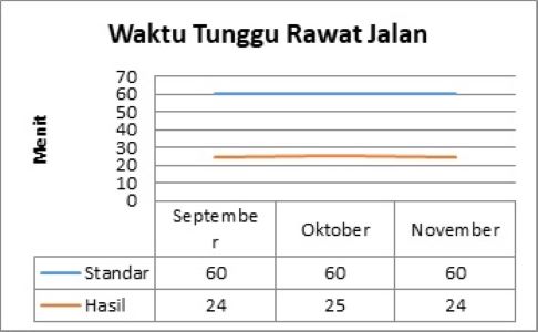 Indikator Mutu